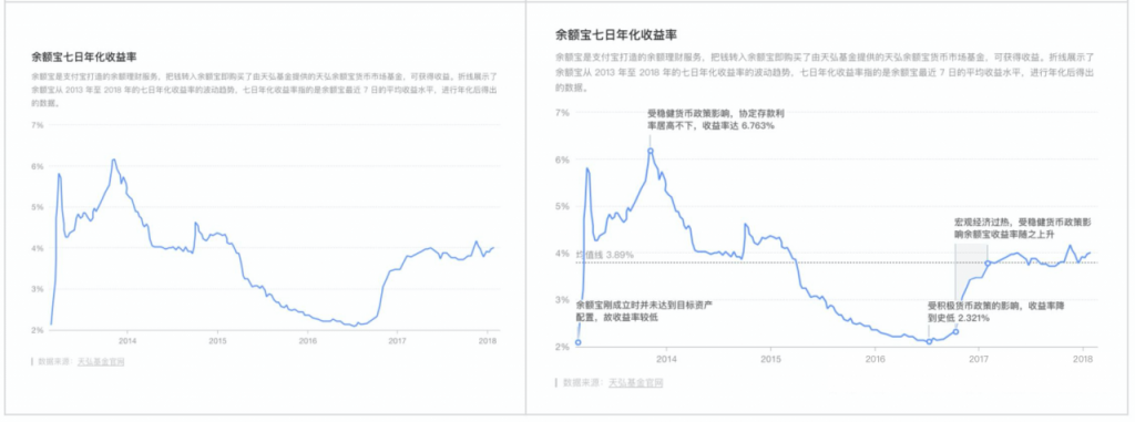 折柱饼 +3个套路，简单图表你真的会用吗？