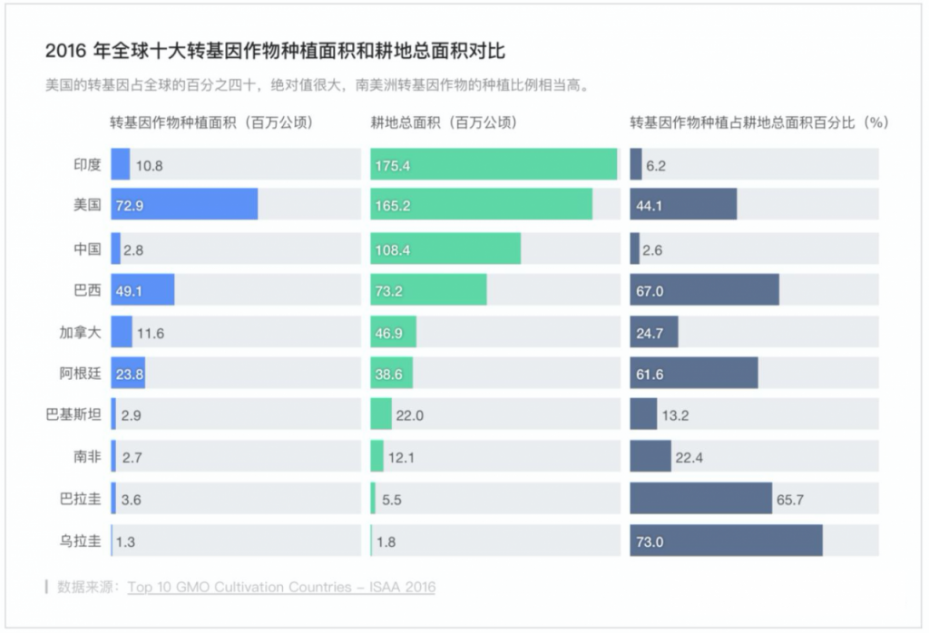 折柱饼 +3个套路，简单图表你真的会用吗？