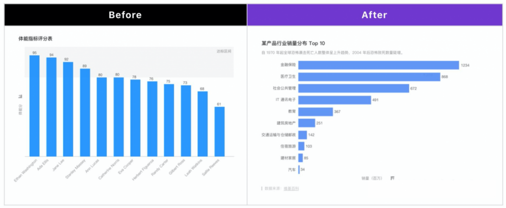 折柱饼 +3个套路，简单图表你真的会用吗？