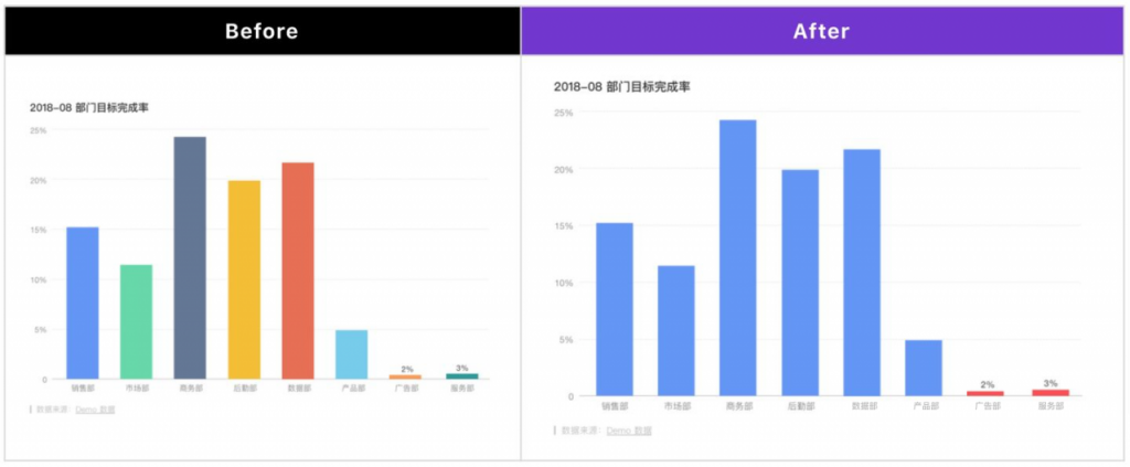 折柱饼 +3个套路，简单图表你真的会用吗？