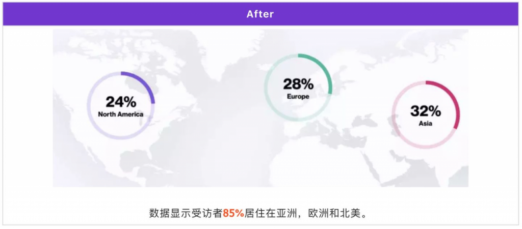 折柱饼 +3个套路，简单图表你真的会用吗？