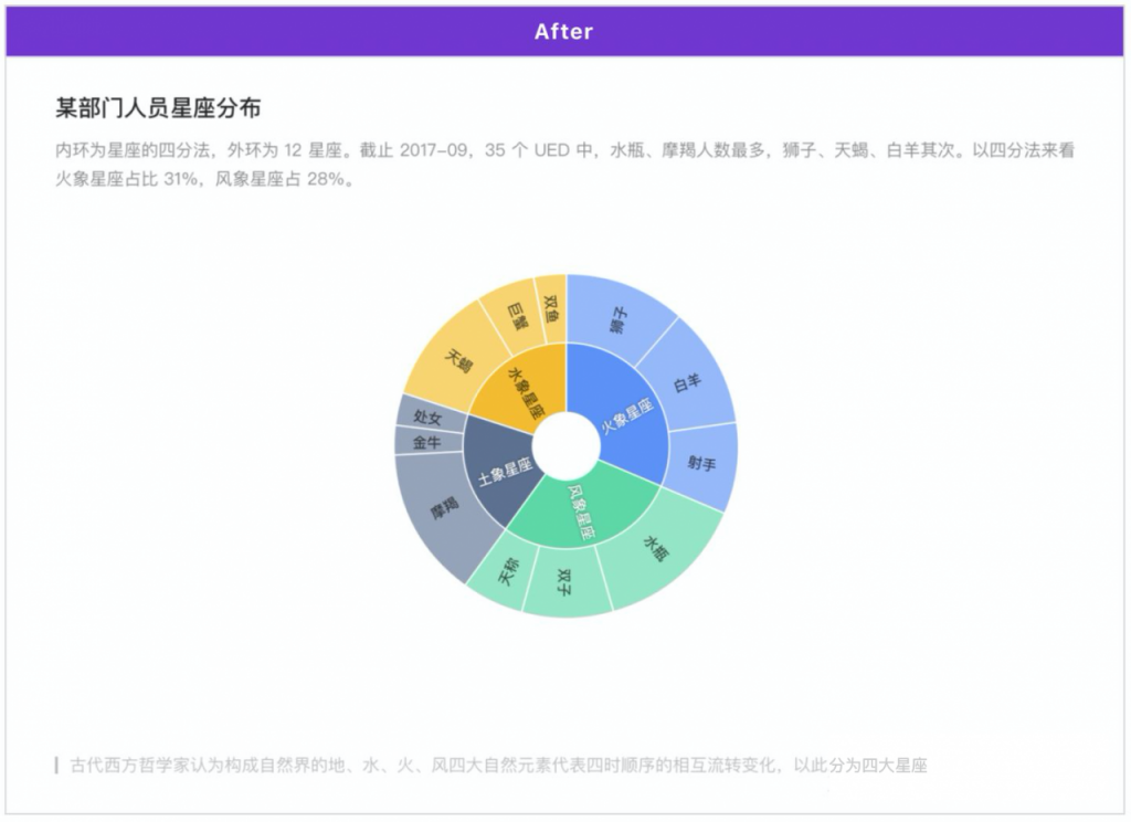 折柱饼 +3个套路，简单图表你真的会用吗？