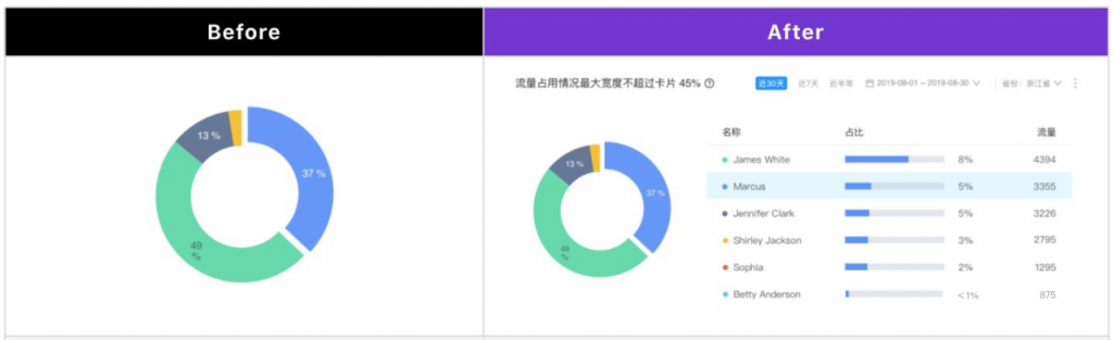 折柱饼 +3个套路，简单图表你真的会用吗？