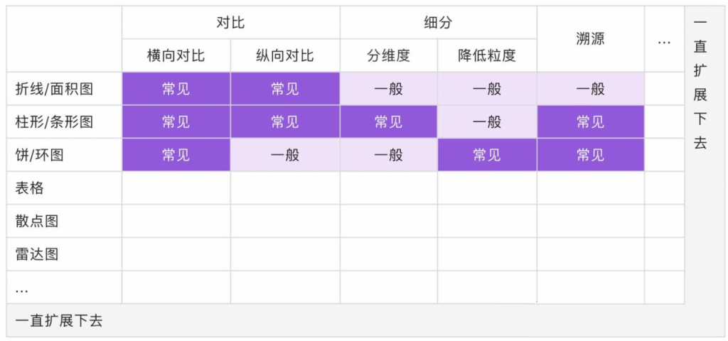 折柱饼 +3个套路，简单图表你真的会用吗？