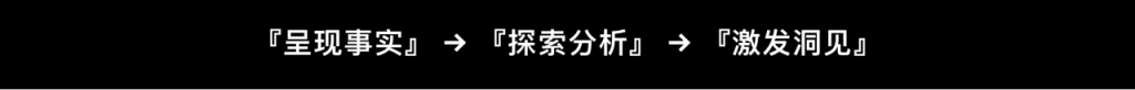 折柱饼 +3个套路，简单图表你真的会用吗？