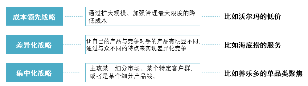 做品牌首先要学会做品牌战略