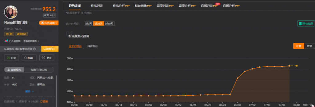 十天涨粉263万，她是最会蹭“哈维尔穿越事件”的人