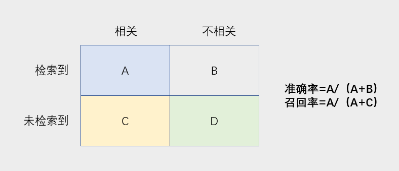 搜索运营有哪些玩法，你知道吗？