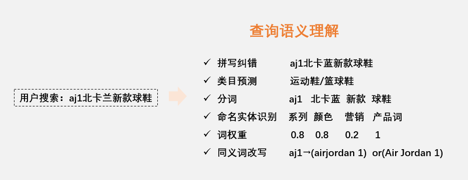 搜索运营有哪些玩法，你知道吗？