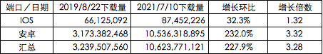 从头条极速版十亿到百亿下载量谈用户的留存与变现