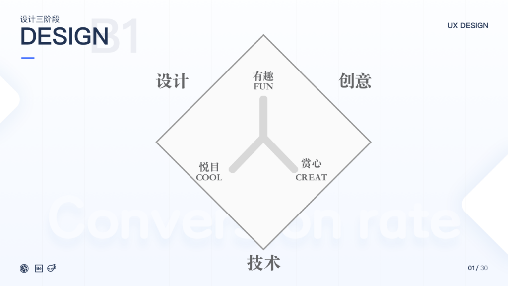 做产品的三种思维指南