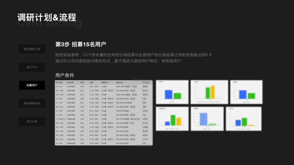 案例分享：借用户调研，做更好的用户体验设计