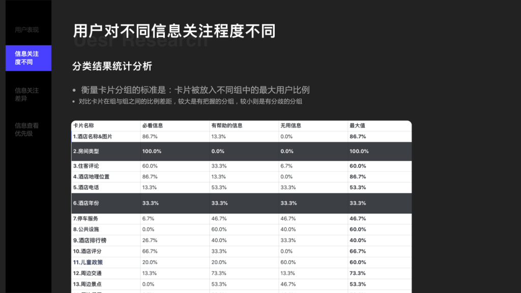 案例分享：借用户调研，做更好的用户体验设计