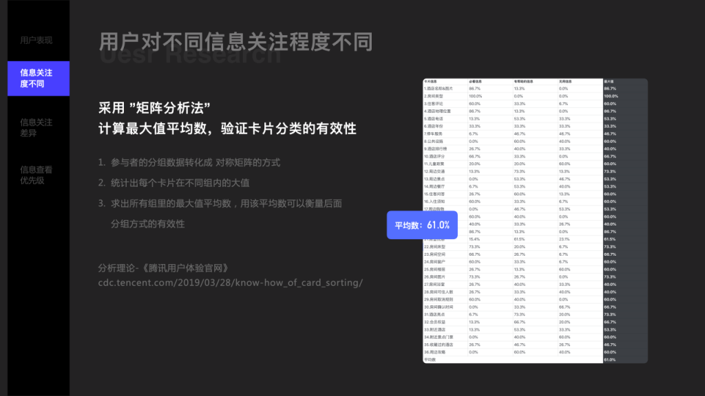 案例分享：借用户调研，做更好的用户体验设计