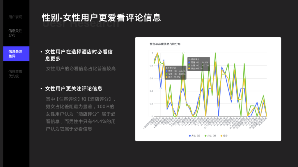 案例分享：借用户调研，做更好的用户体验设计