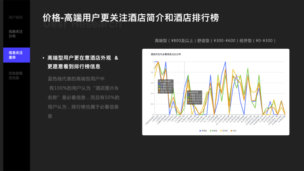 案例分享：借用户调研，做更好的用户体验设计