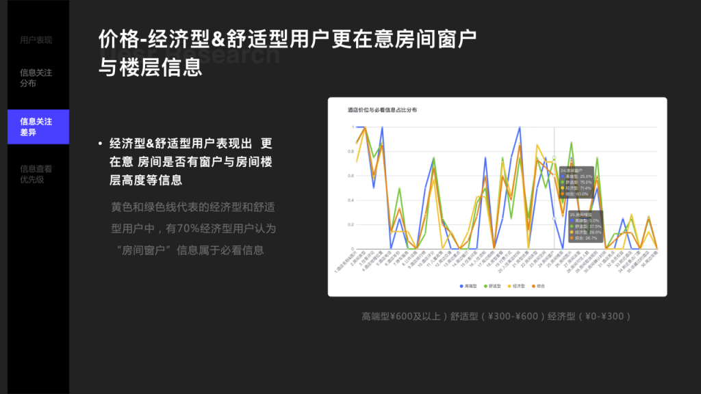 案例分享：借用户调研，做更好的用户体验设计