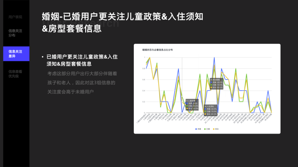 案例分享：借用户调研，做更好的用户体验设计