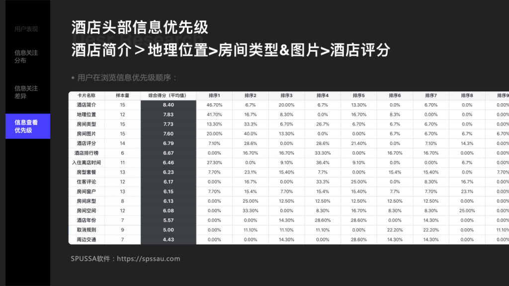 案例分享：借用户调研，做更好的用户体验设计