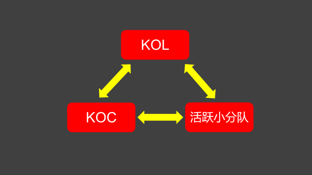 3大类型社群运营玩法全攻略：高复购粉丝社群运营攻略