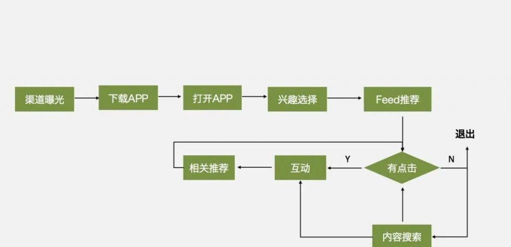 数据分析到底应该怎么做？