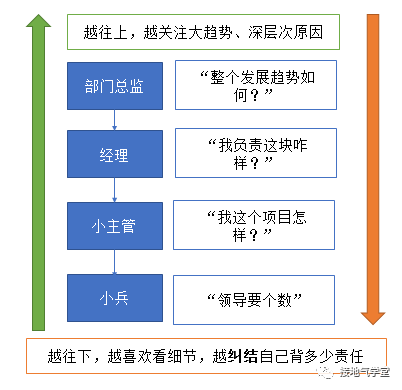 数据分析的最高境界，离你这么近