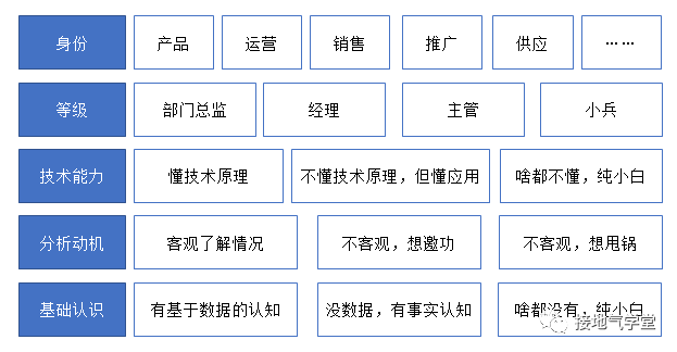 数据分析的最高境界，离你这么近