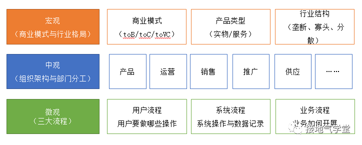 数据分析的最高境界，离你这么近