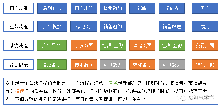 数据分析的最高境界，离你这么近