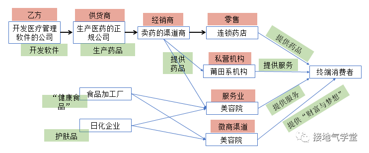 数据分析的最高境界，离你这么近