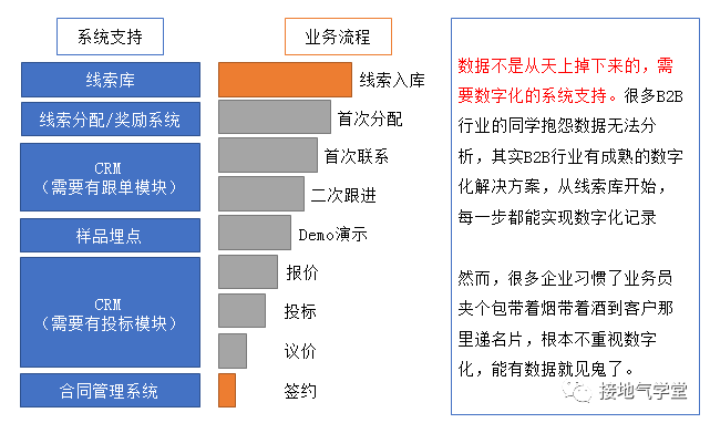 数据分析的最高境界，离你这么近