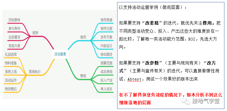 数据分析的最高境界，离你这么近