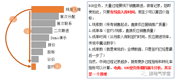 数据分析的最高境界，离你这么近