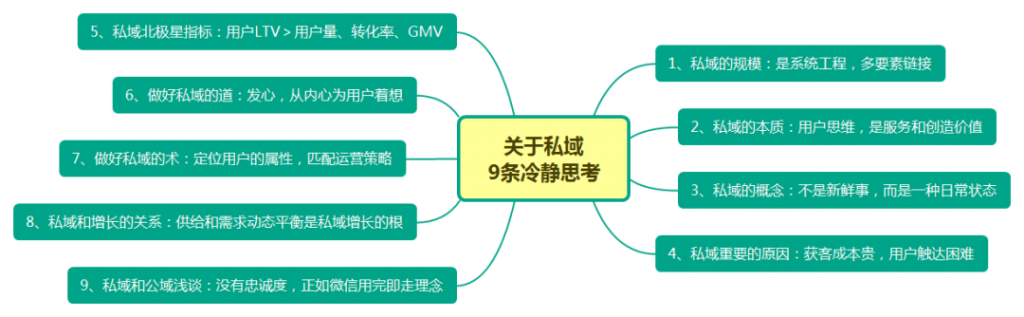 9条思考：冷静献给如火如荼的私域流量