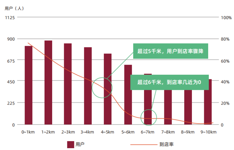 从美团教育的B端赋能，探索互联网教培营销