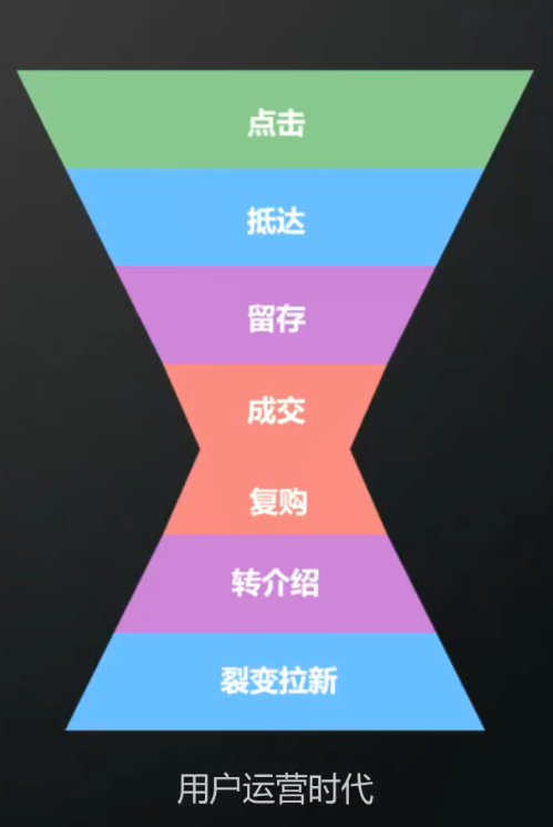 私域流量：被过度美化的私域流量，效果真的那么好吗？