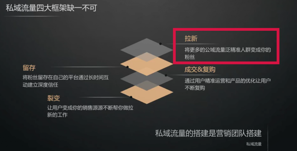 私域流量：被过度美化的私域流量，效果真的那么好吗？