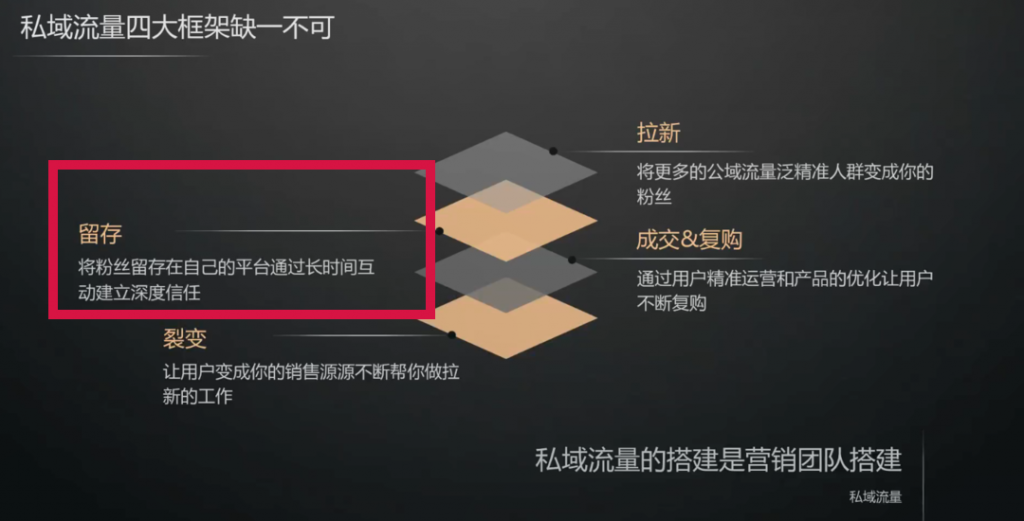 私域流量：被过度美化的私域流量，效果真的那么好吗？