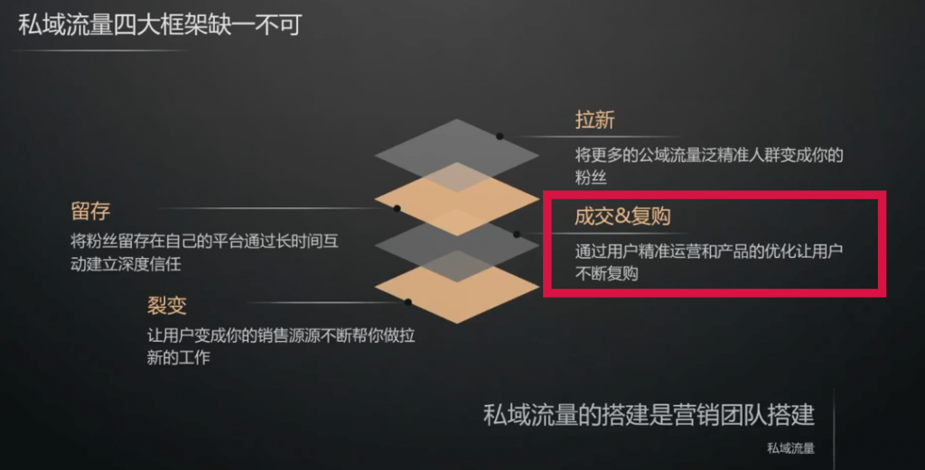 私域流量：被过度美化的私域流量，效果真的那么好吗？