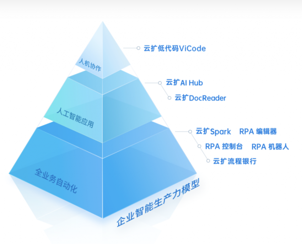 神奇的RPA：工具人克星，你未来的机器同事