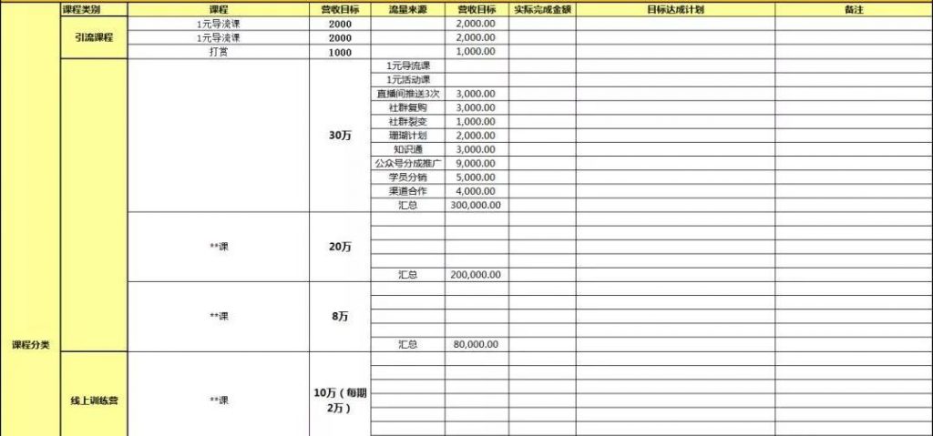 在线教育：中小型讲师如何突破30万营收的天花板