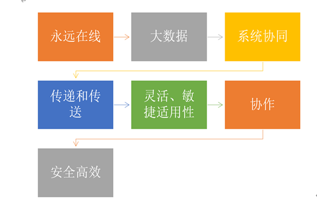 技术赋能：数字化转型的最佳实践