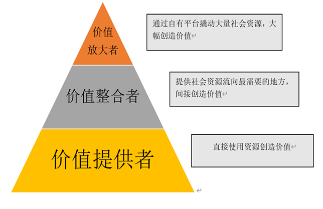 技术赋能：数字化转型的最佳实践