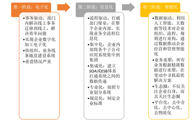 技术赋能：数字化转型的最佳实践