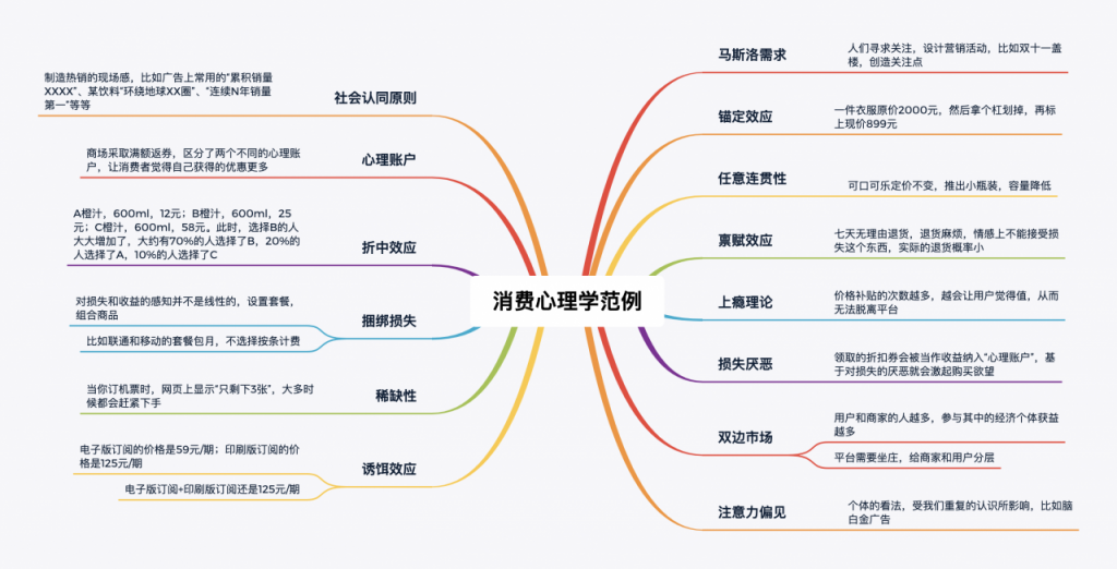 电商营销体系建设的运营、 产品和技术挑战