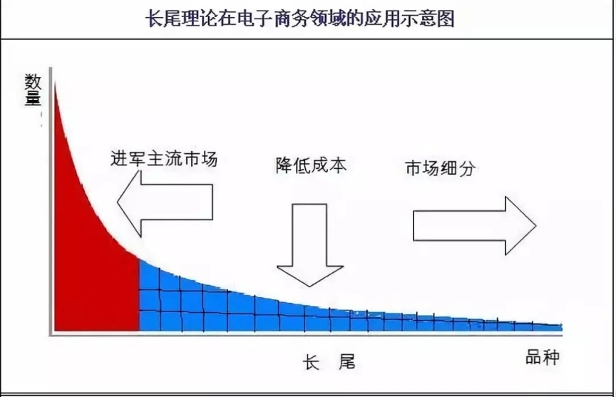 电商营销体系建设的运营、 产品和技术挑战