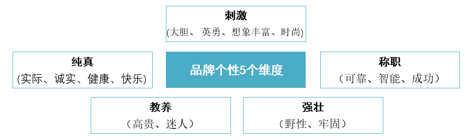 不会做品牌文化的品牌经理不是好营销选手