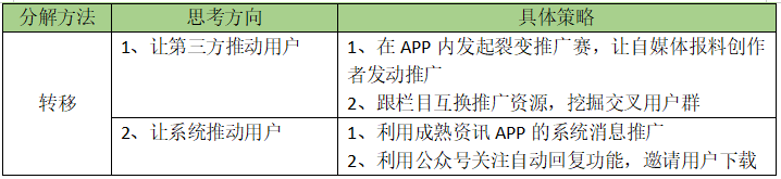 【HMW分析法】运营思路拆解，手把手教你制定产品拉新引流策略