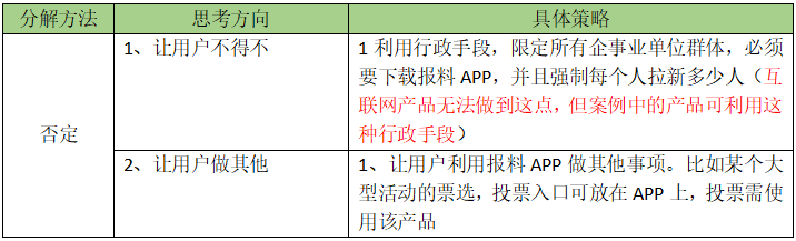 【HMW分析法】运营思路拆解，手把手教你制定产品拉新引流策略