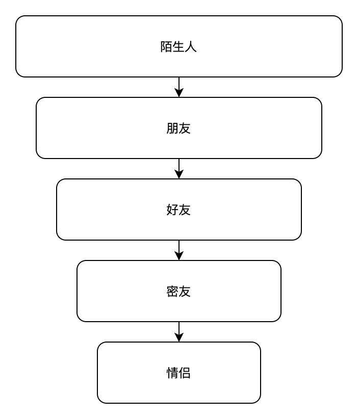 10000字长文分析：陌生人社交的机会与野望